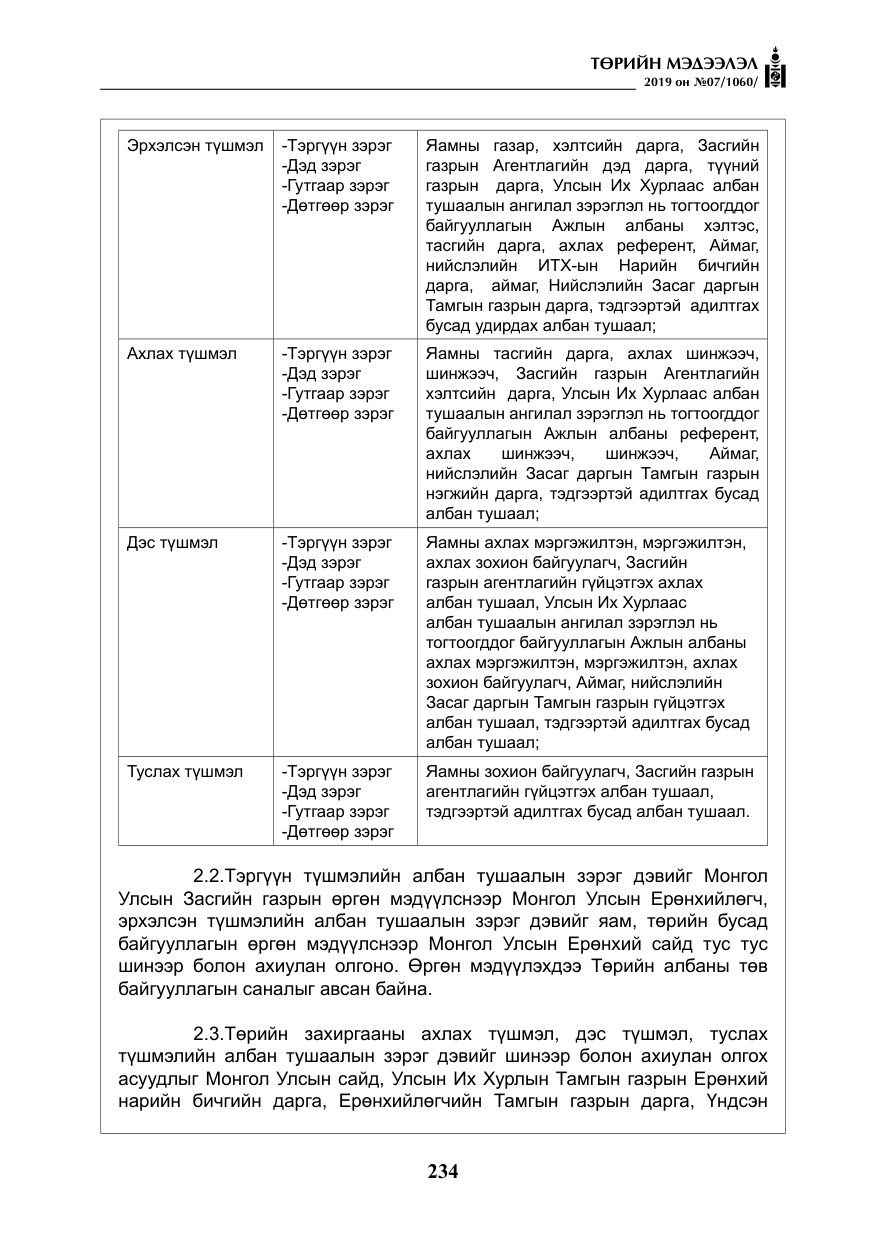 «Төрийн мэдээлэл» № 7, файлын 31-р хуудас