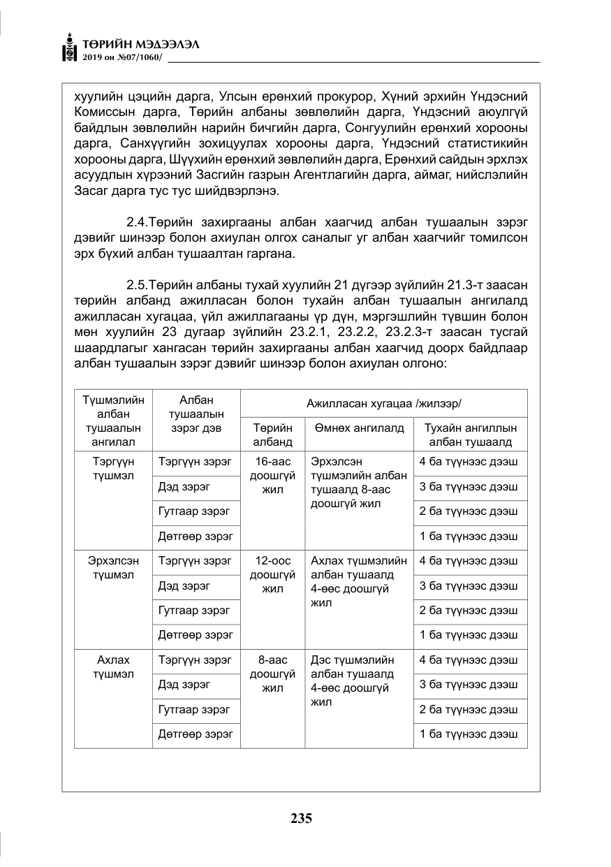«Төрийн мэдээлэл» № 7, файлын 32-р хуудас