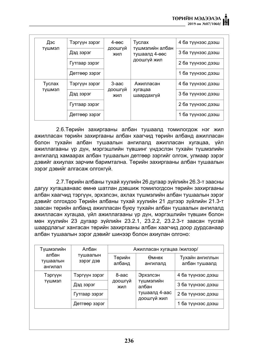 «Төрийн мэдээлэл» № 7, файлын 33-р хуудас