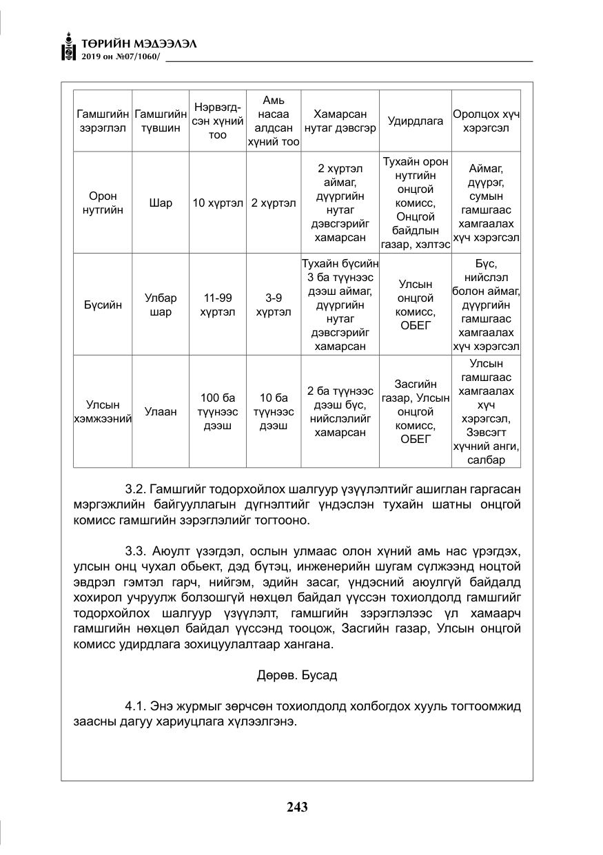 «Төрийн мэдээлэл» № 7, файлын 40-р хуудас