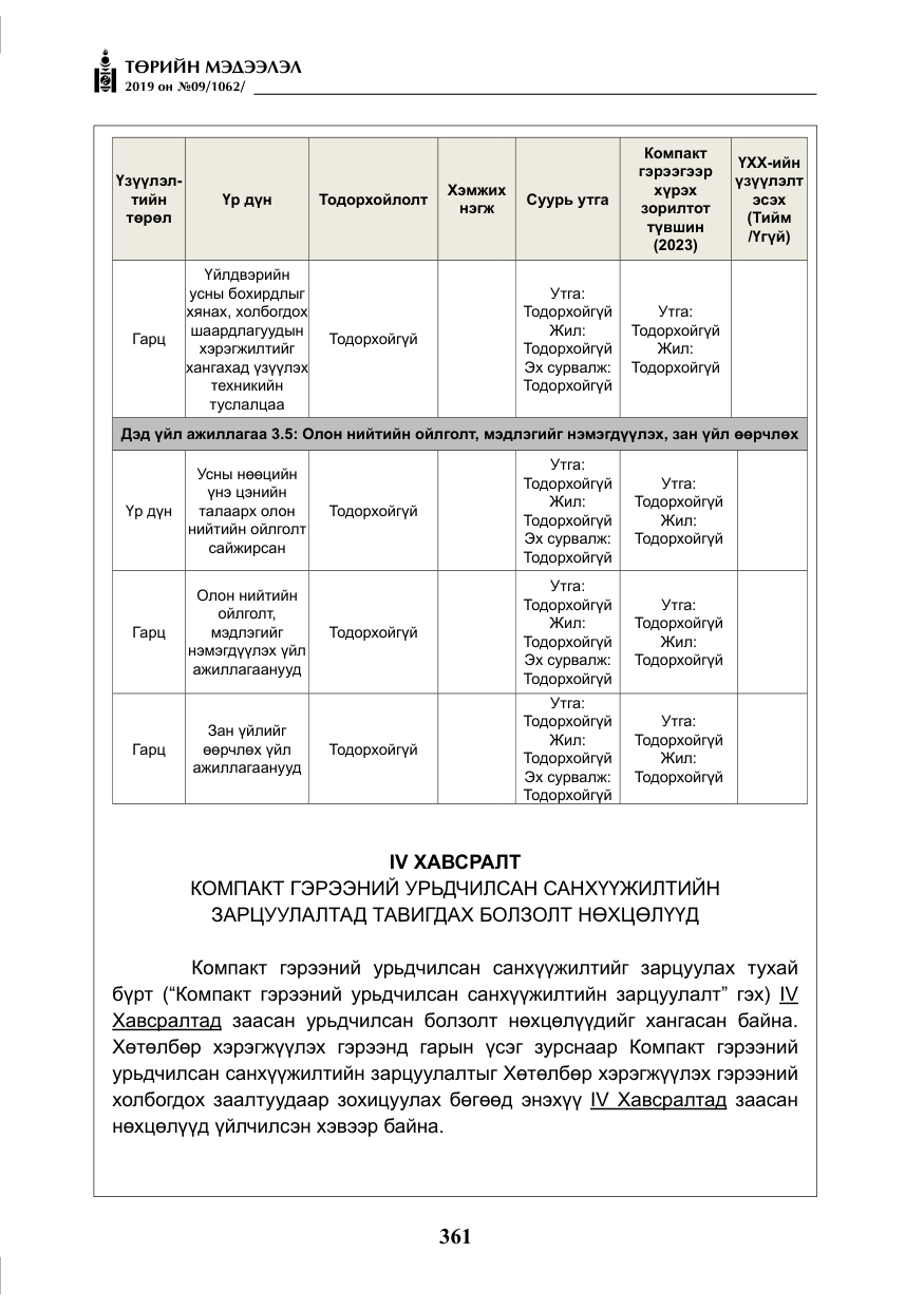 «Төрийн мэдээлэл» № 9, файлын 66-р хуудас