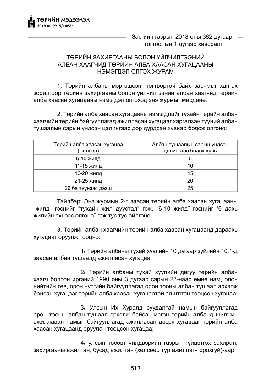«Төрийн мэдээлэл» № 15, файлын 14-р хуудас