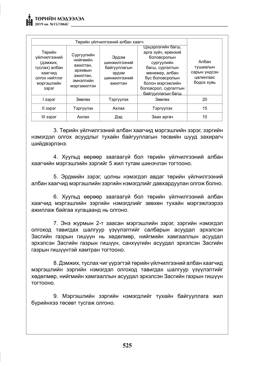 «Төрийн мэдээлэл» № 15, файлын 22-р хуудас