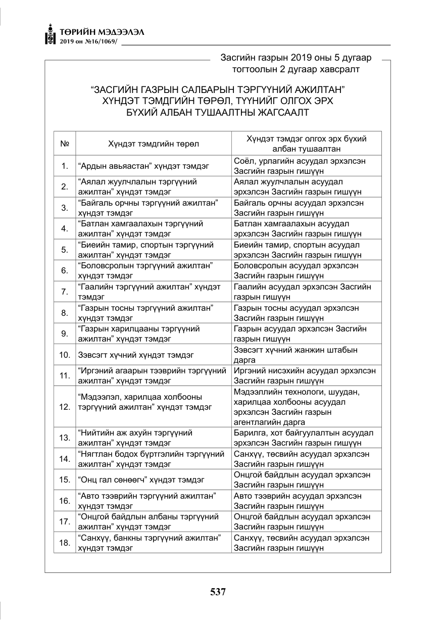 «Төрийн мэдээлэл» № 16, файлын 10-р хуудас