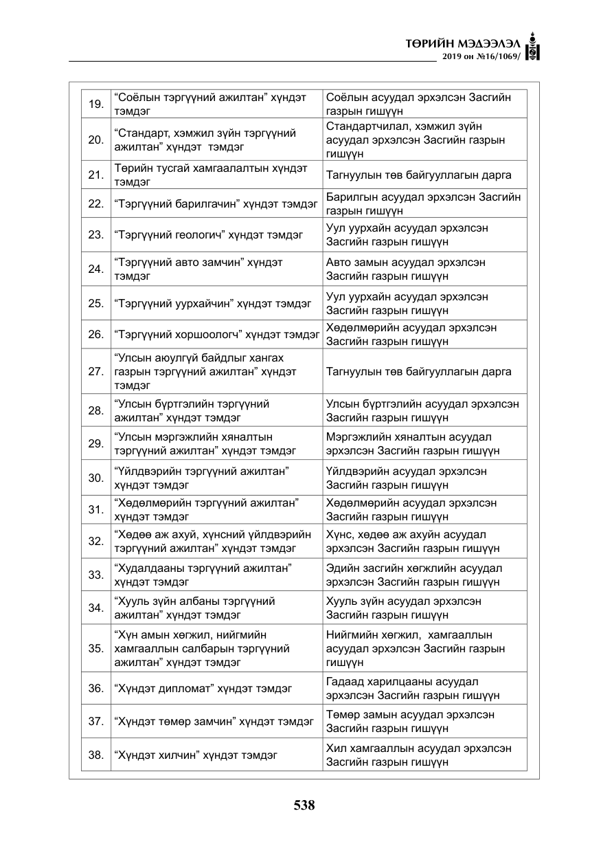 «Төрийн мэдээлэл» № 16, файлын 11-р хуудас