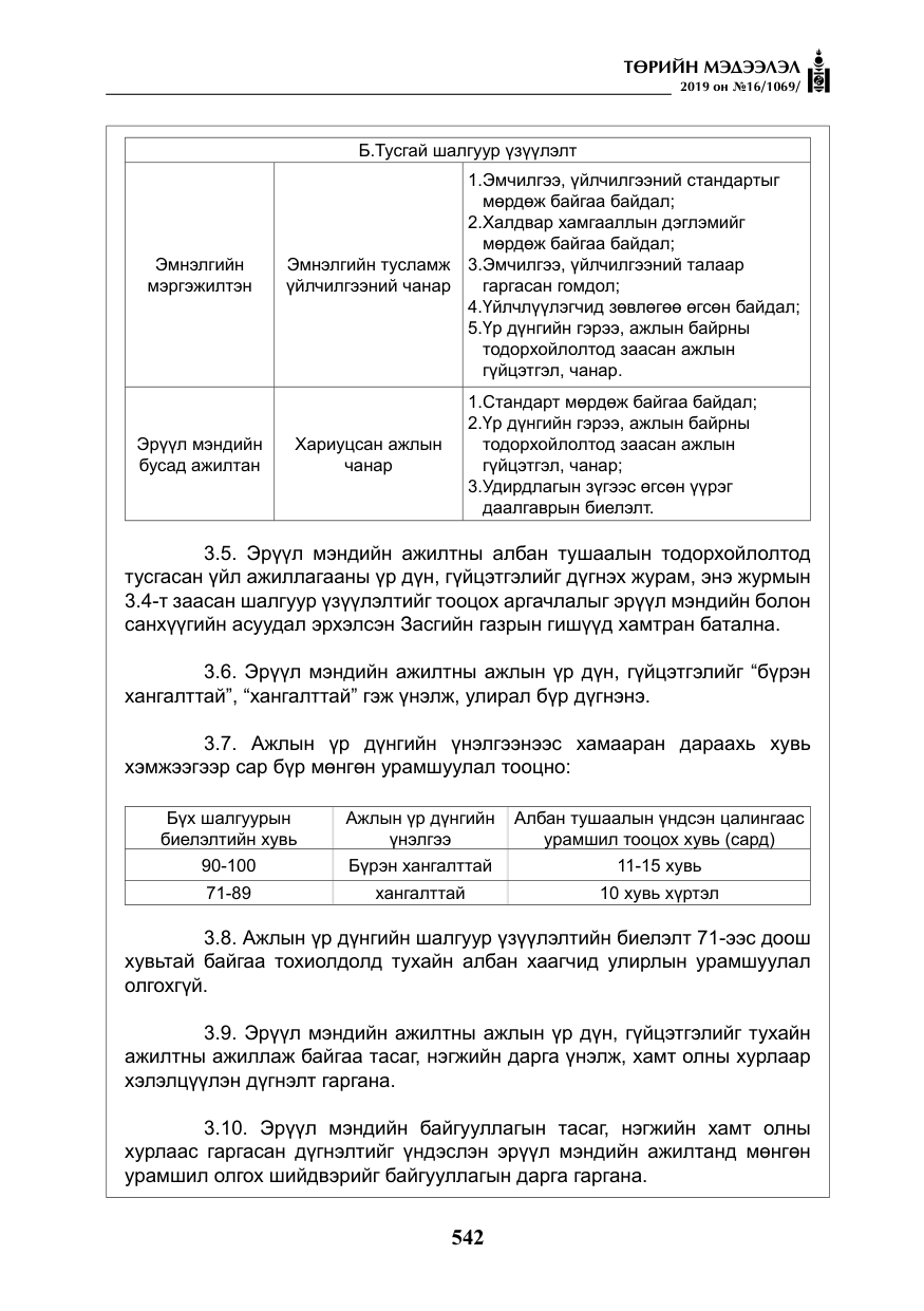 «Төрийн мэдээлэл» № 16, файлын 15-р хуудас