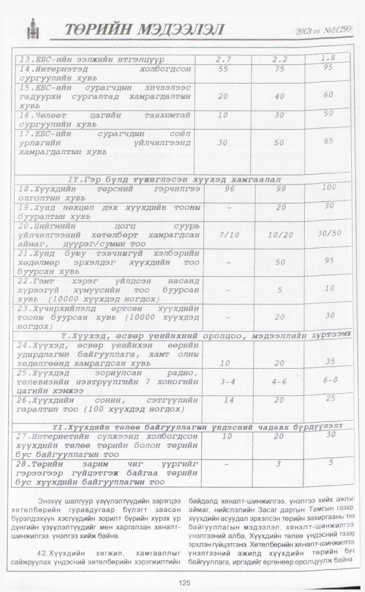 «Төрийн мэдээлэл» № 2, файлын 142-р хуудас
