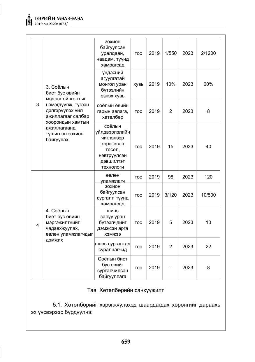 «Төрийн мэдээлэл» № 20, файлын 24-р хуудас