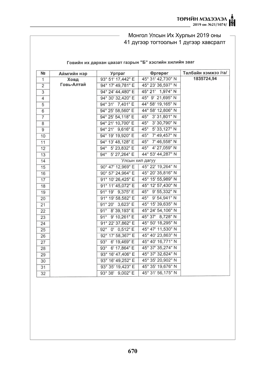 «Төрийн мэдээлэл» № 21, 670-р хуудасны скан