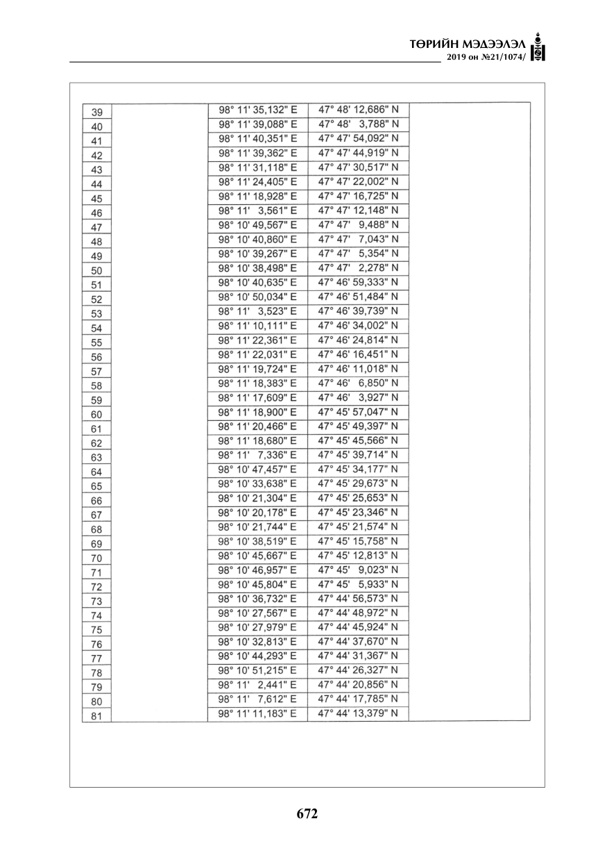 «Төрийн мэдээлэл» № 21, 672-р хуудасны скан