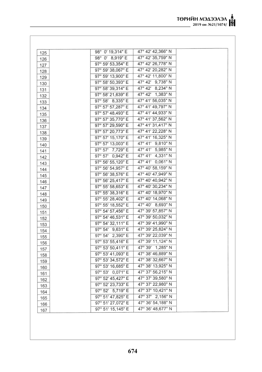 «Төрийн мэдээлэл» № 21, 674-р хуудасны скан