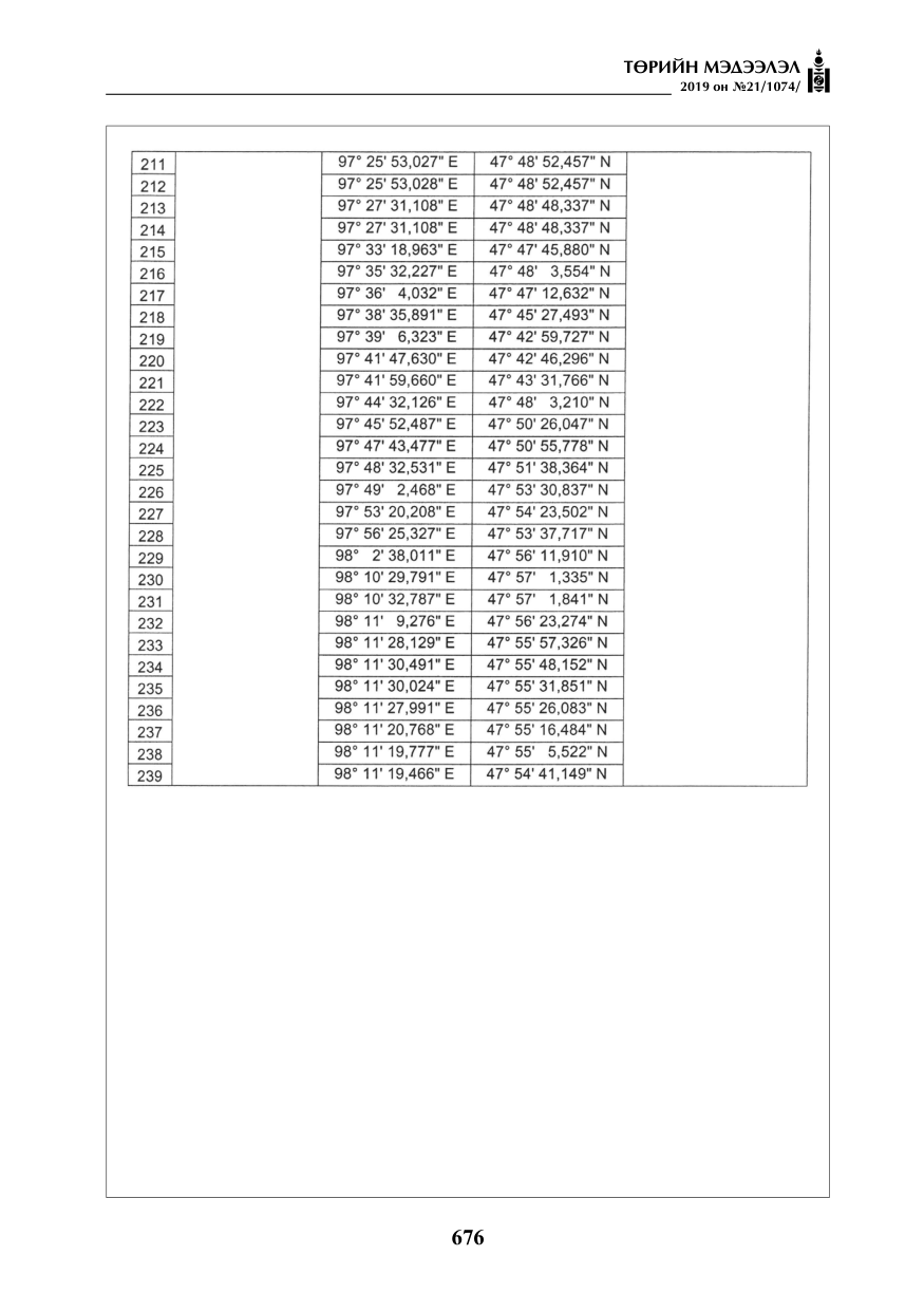 «Төрийн мэдээлэл» № 21, 676-р хуудасны скан
