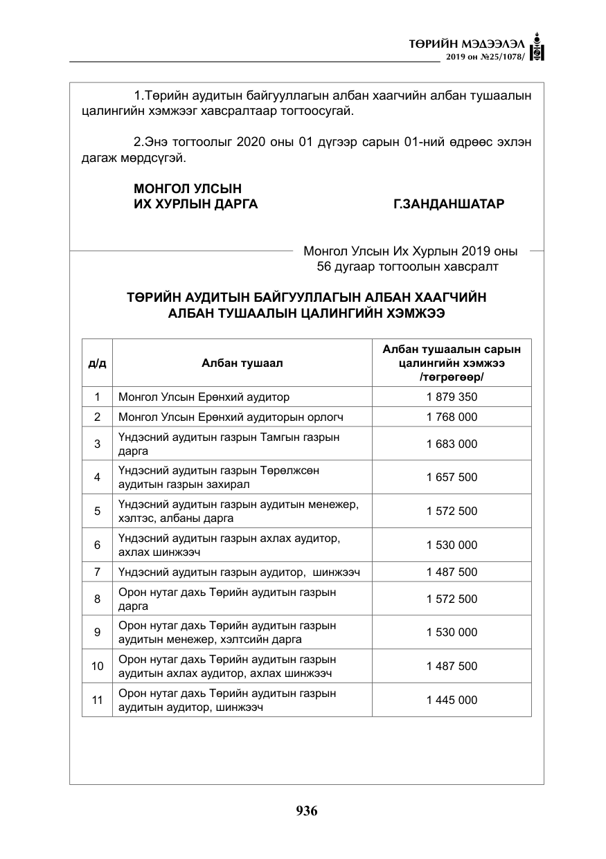 «Төрийн мэдээлэл» № 25, файлын 25-р хуудас