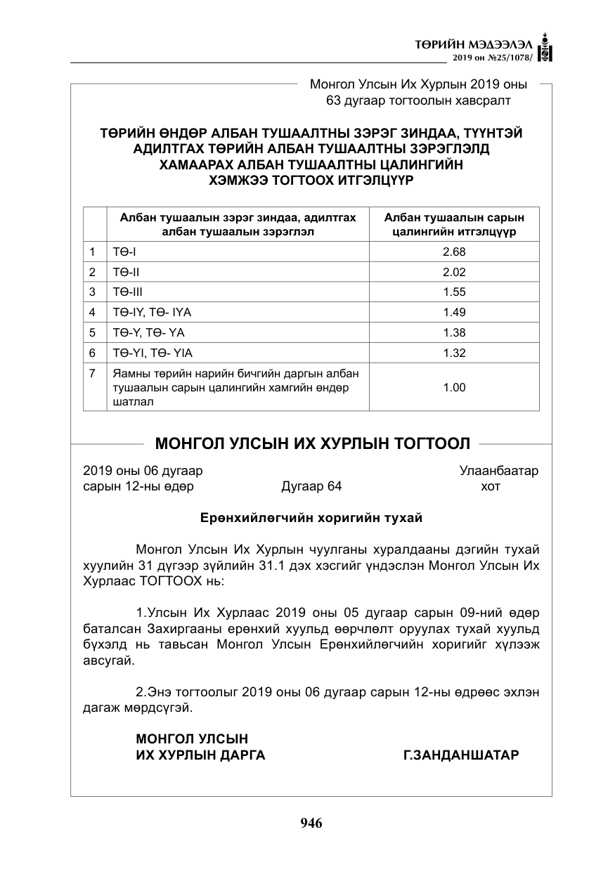 «Төрийн мэдээлэл» № 25, файлын 35-р хуудас
