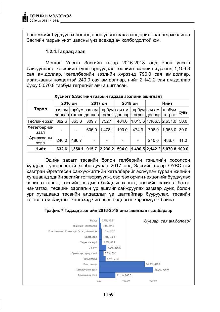 «Төрийн мэдээлэл» № 31, файлын 16-р хуудас