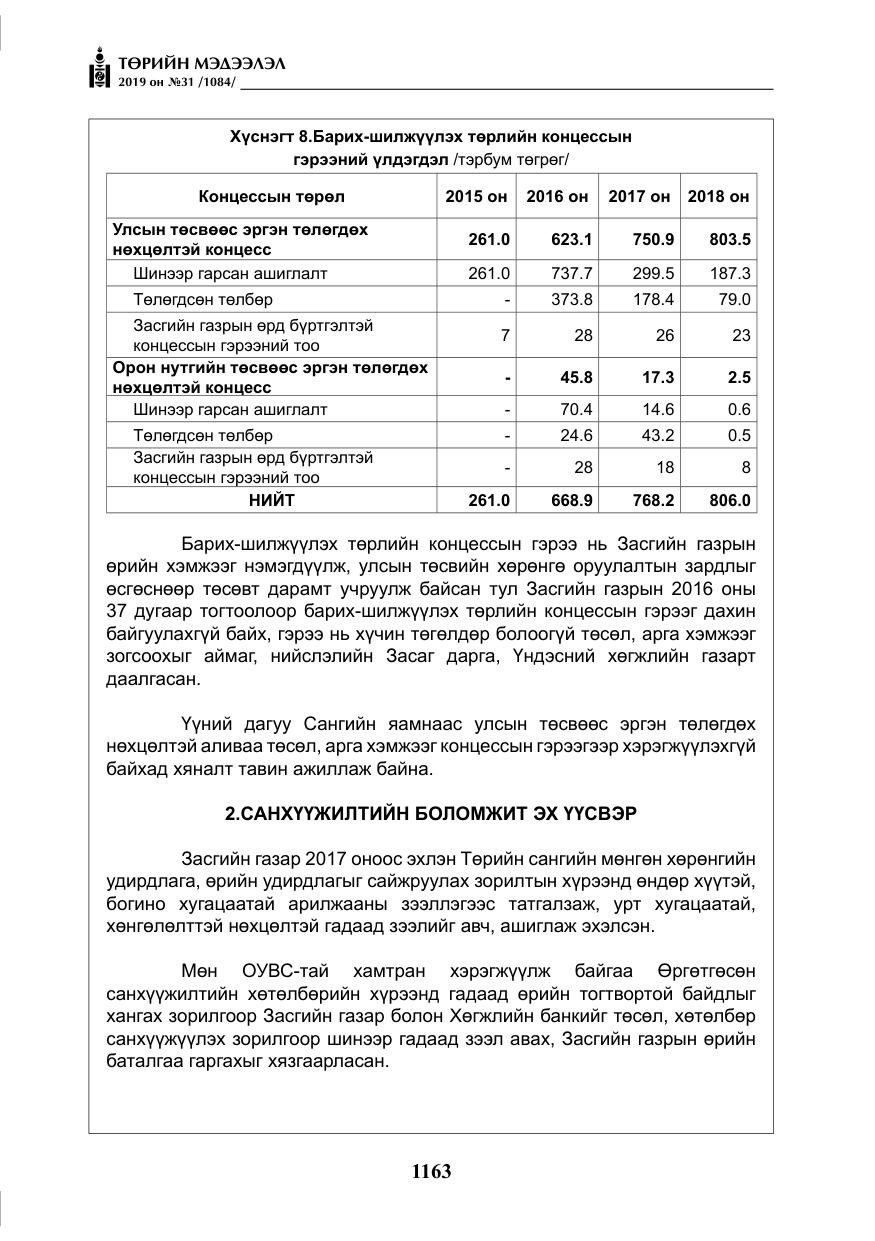 «Төрийн мэдээлэл» № 31, файлын 20-р хуудас