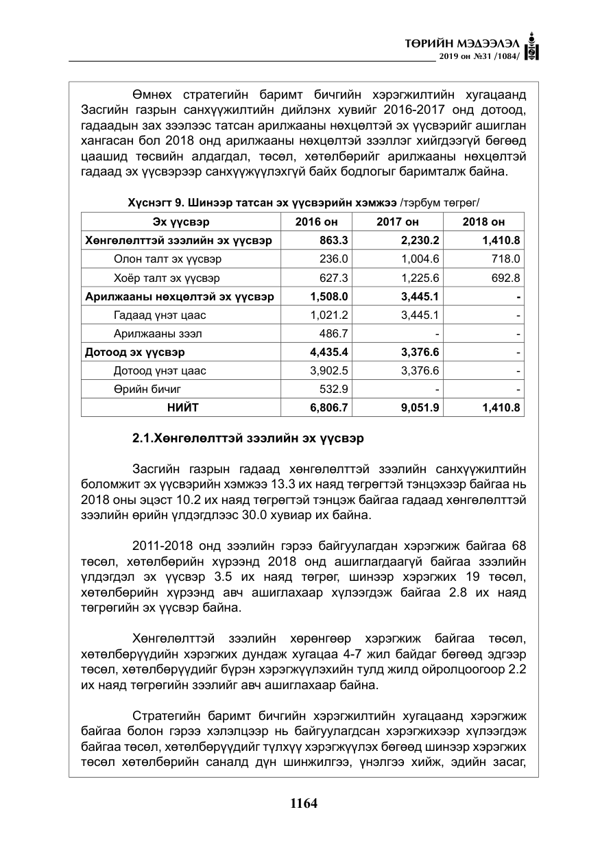 «Төрийн мэдээлэл» № 31, файлын 21-р хуудас