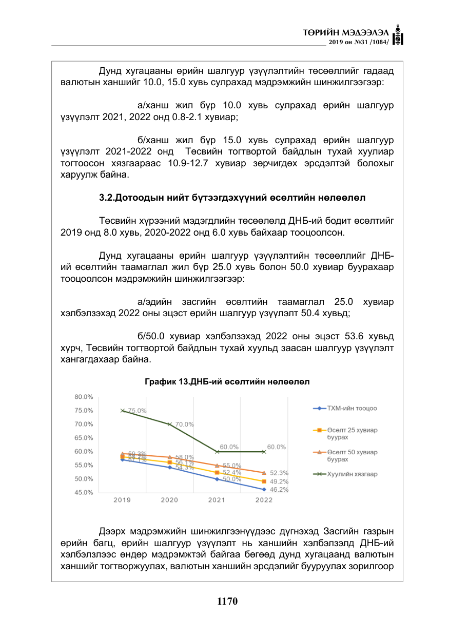 «Төрийн мэдээлэл» № 31, файлын 27-р хуудас