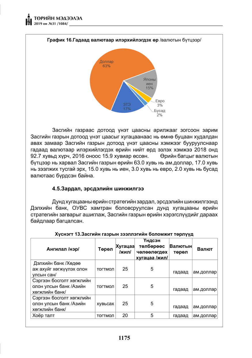 «Төрийн мэдээлэл» № 31, файлын 32-р хуудас