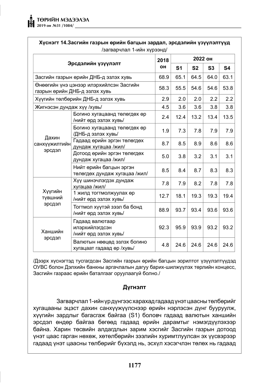 «Төрийн мэдээлэл» № 31, файлын 34-р хуудас
