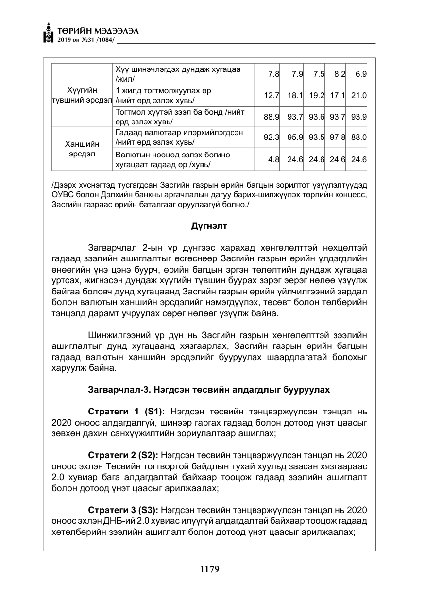 «Төрийн мэдээлэл» № 31, файлын 36-р хуудас