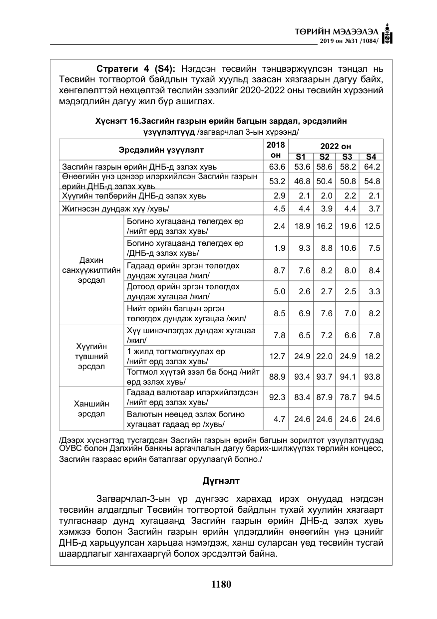 «Төрийн мэдээлэл» № 31, файлын 37-р хуудас