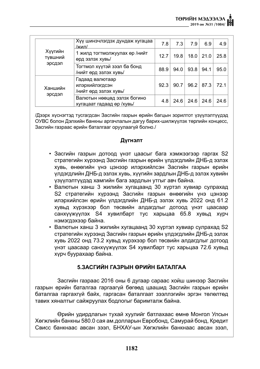 «Төрийн мэдээлэл» № 31, файлын 39-р хуудас