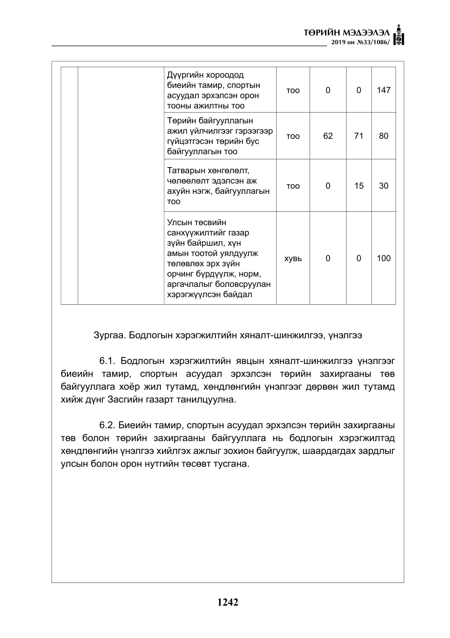 «Төрийн мэдээлэл» № 33, файлын 11-р хуудас