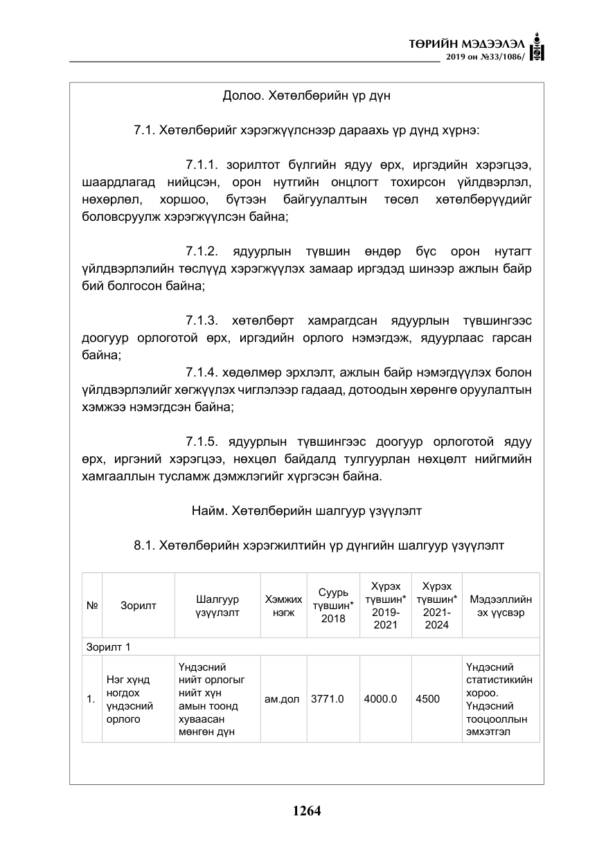 «Төрийн мэдээлэл» № 33, файлын 33-р хуудас