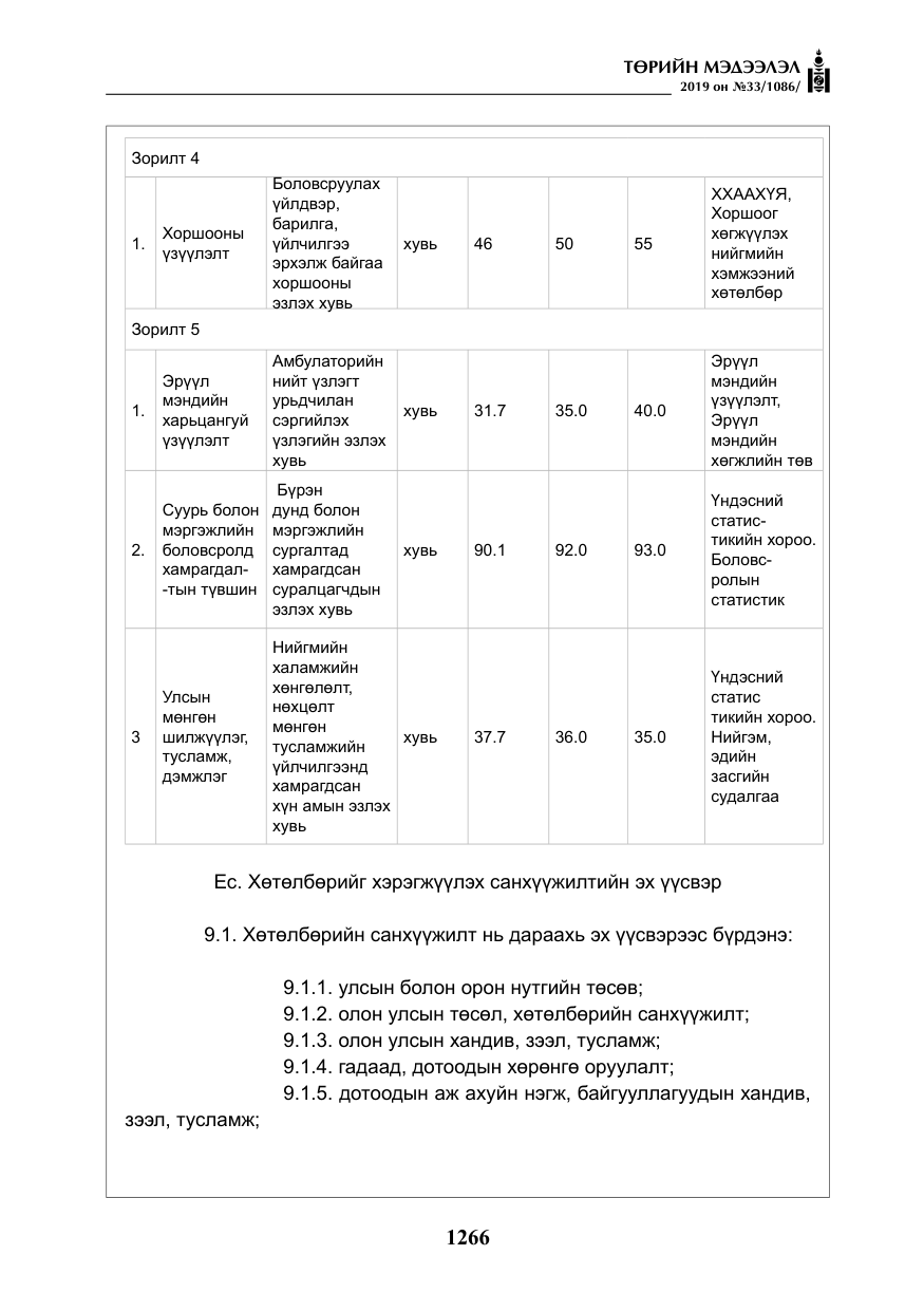 «Төрийн мэдээлэл» № 33, файлын 35-р хуудас