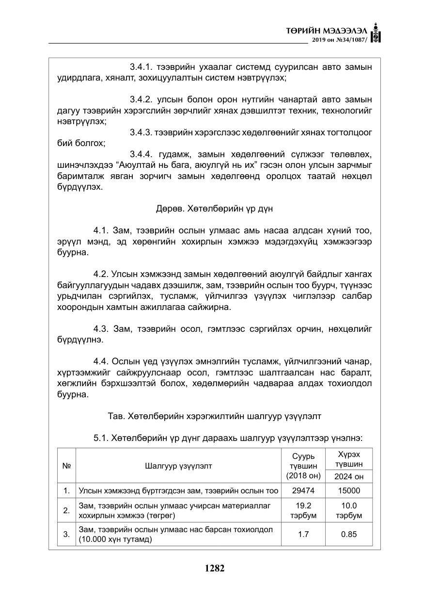 «Төрийн мэдээлэл» № 34, файлын 15-р хуудас