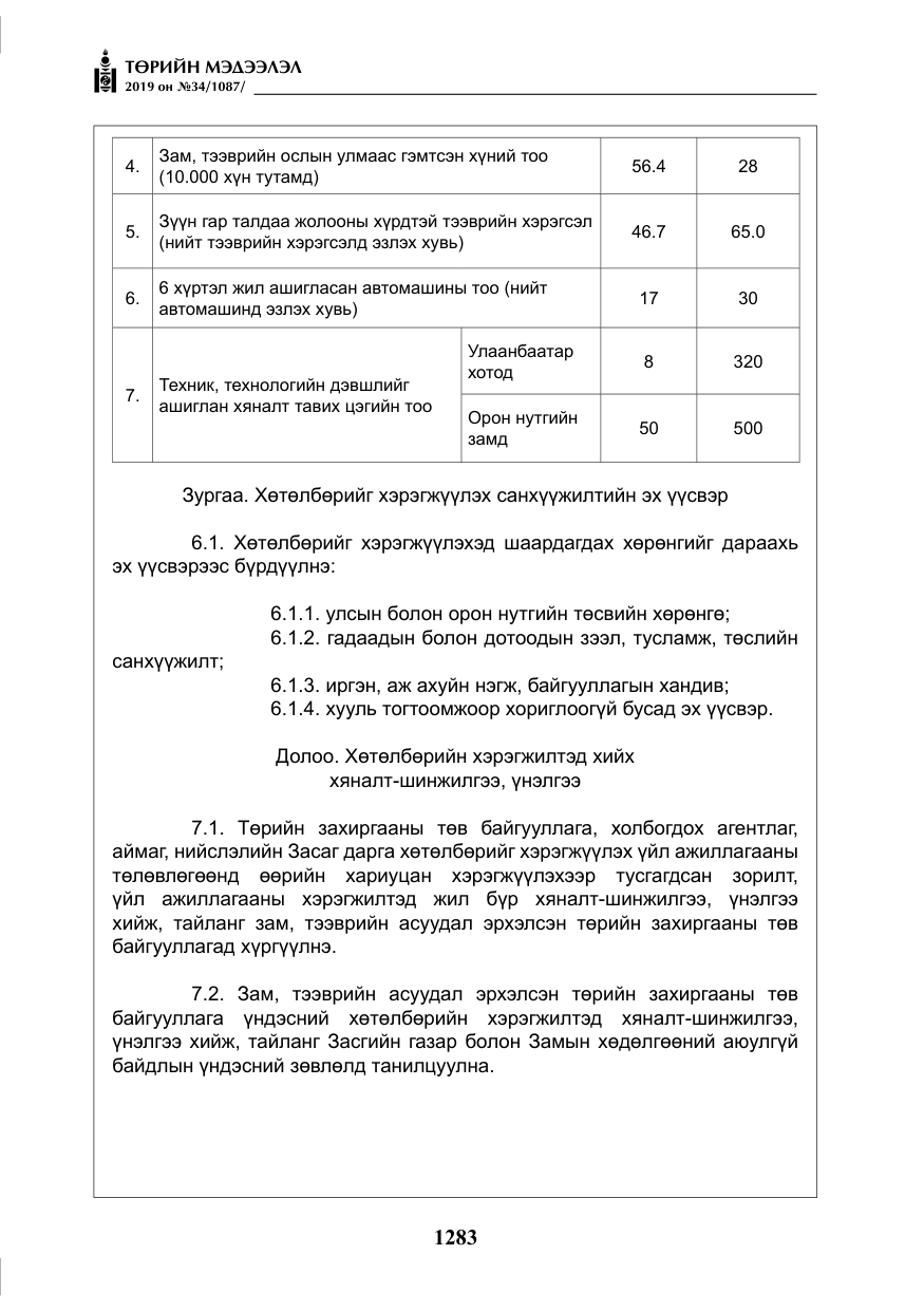 «Төрийн мэдээлэл» № 34, файлын 16-р хуудас