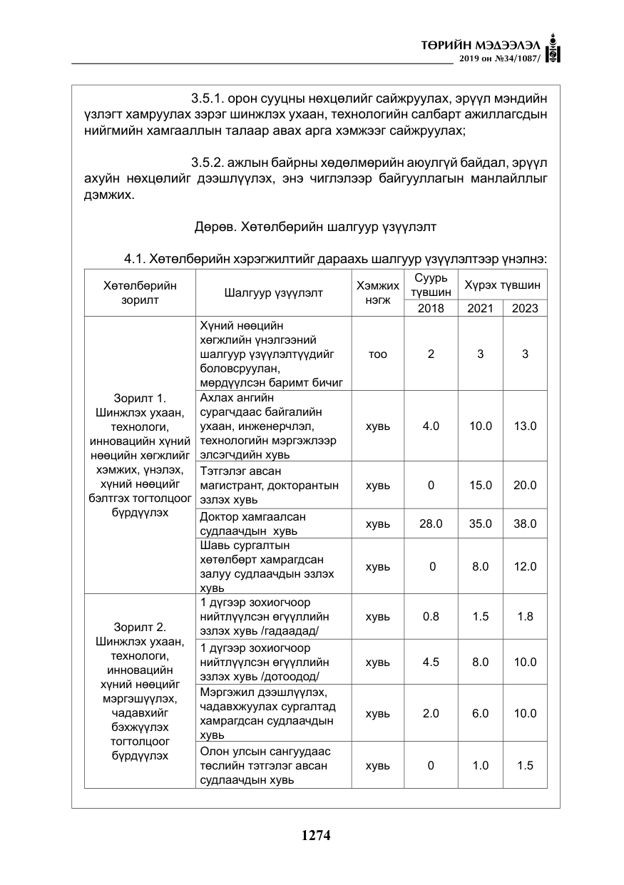 «Төрийн мэдээлэл» № 34, файлын 7-р хуудас