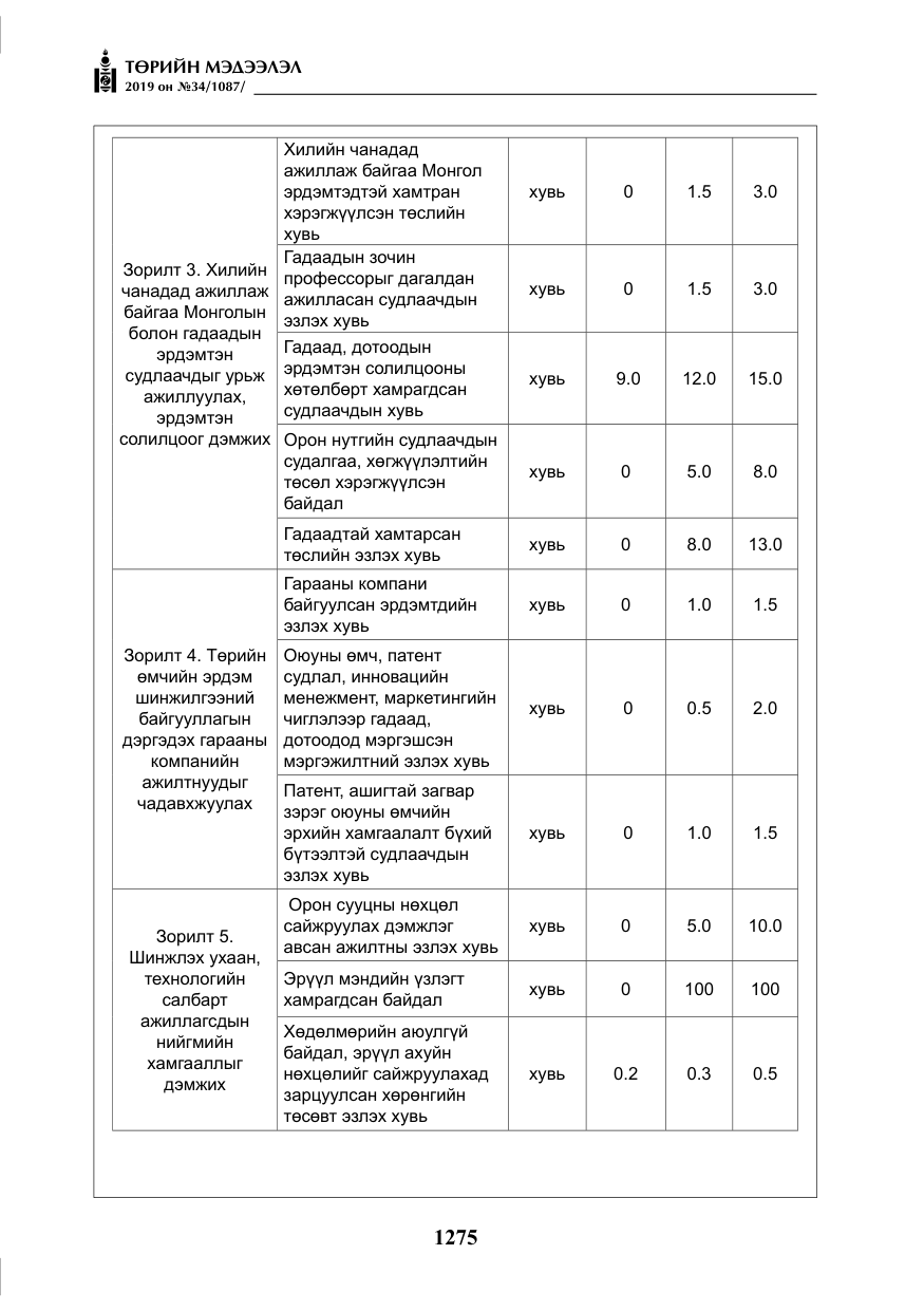 «Төрийн мэдээлэл» № 34, файлын 8-р хуудас