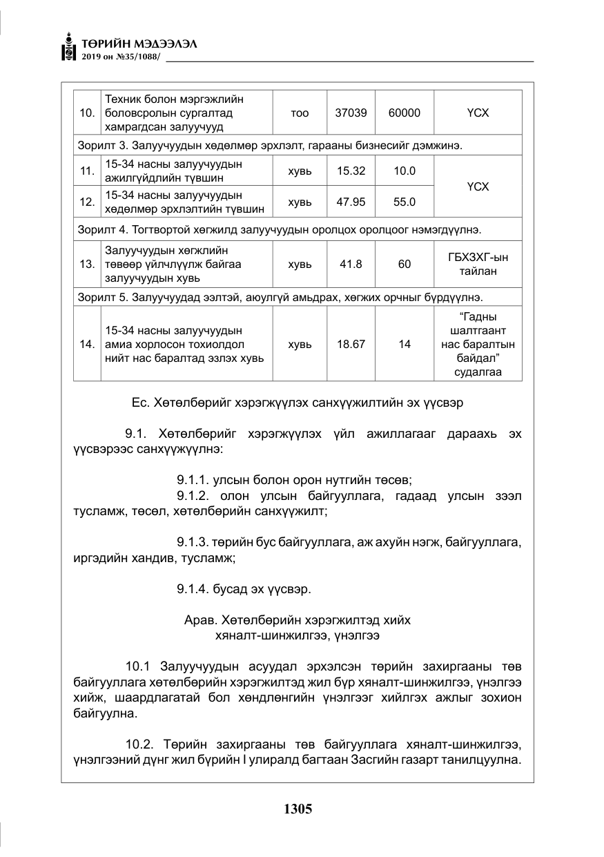 «Төрийн мэдээлэл» № 35, файлын 14-р хуудас