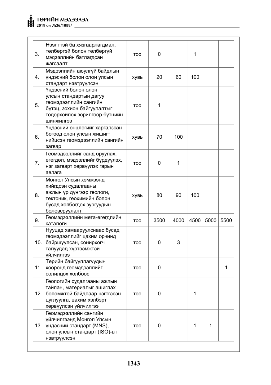 «Төрийн мэдээлэл» № 36, файлын 8-р хуудас
