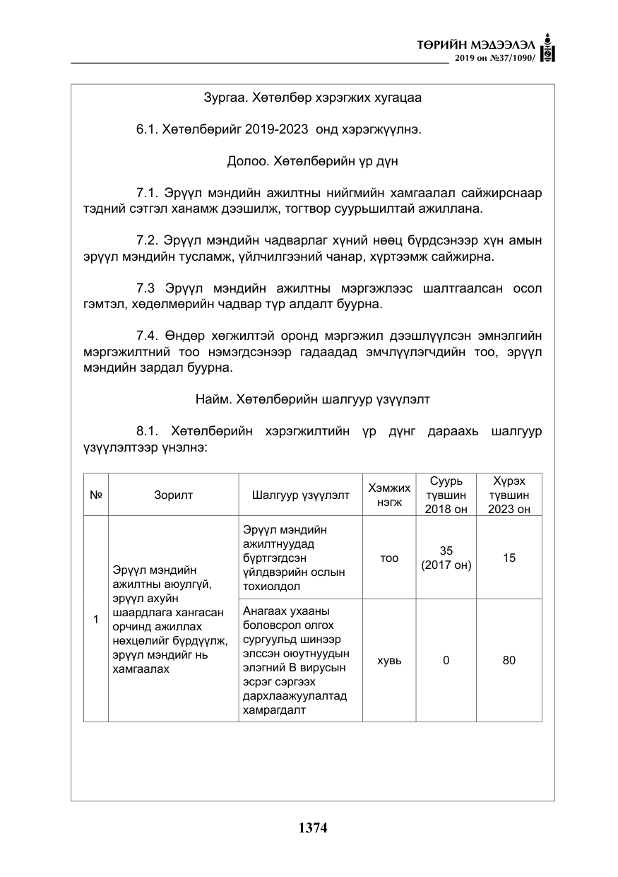 «Төрийн мэдээлэл» № 37, файлын 15-р хуудас