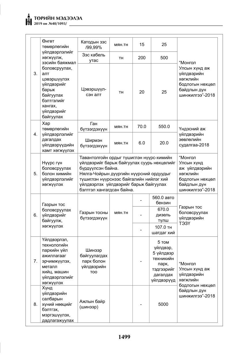 «Төрийн мэдээлэл» № 40, файлын 16-р хуудас
