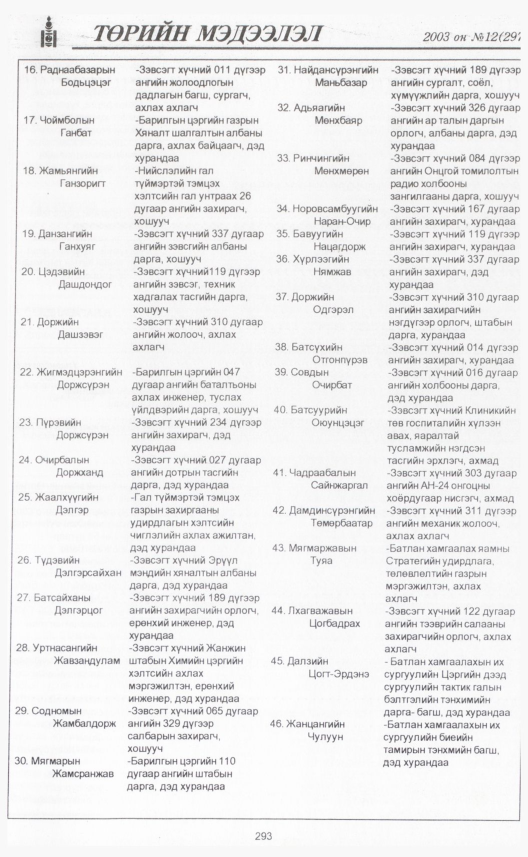 «Төрийн мэдээлэл» № 7, файлын 328-р хуудас
