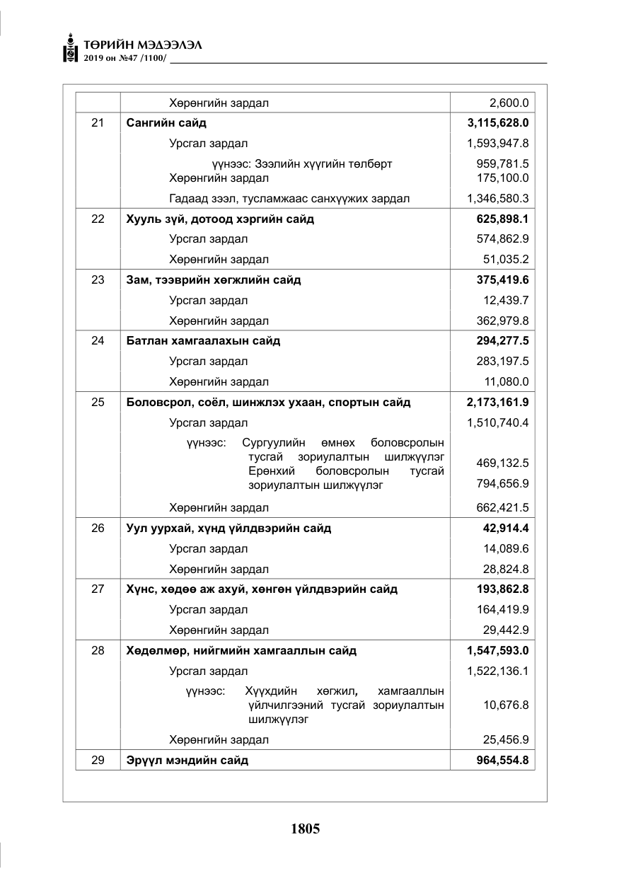 «Төрийн мэдээлэл» № 47, файлын 10-р хуудас