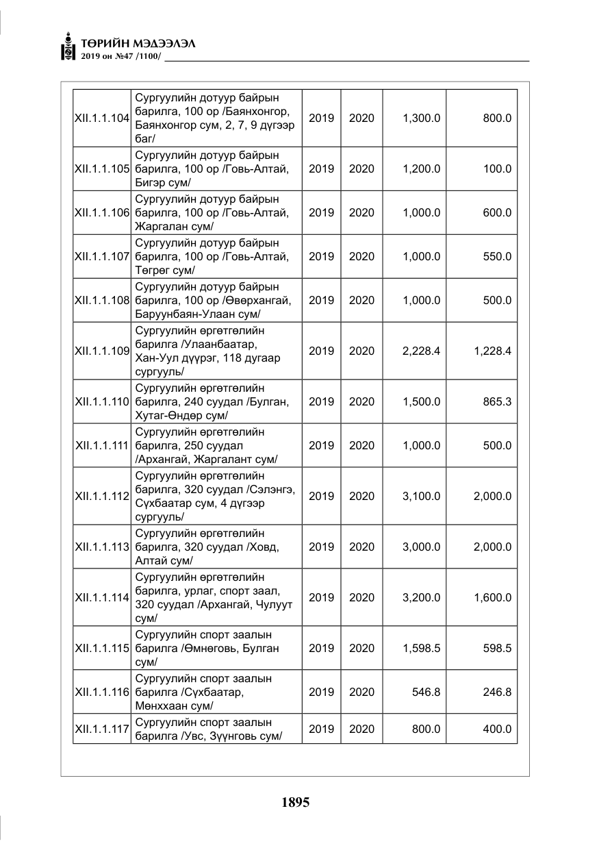 «Төрийн мэдээлэл» № 47, файлын 100-р хуудас