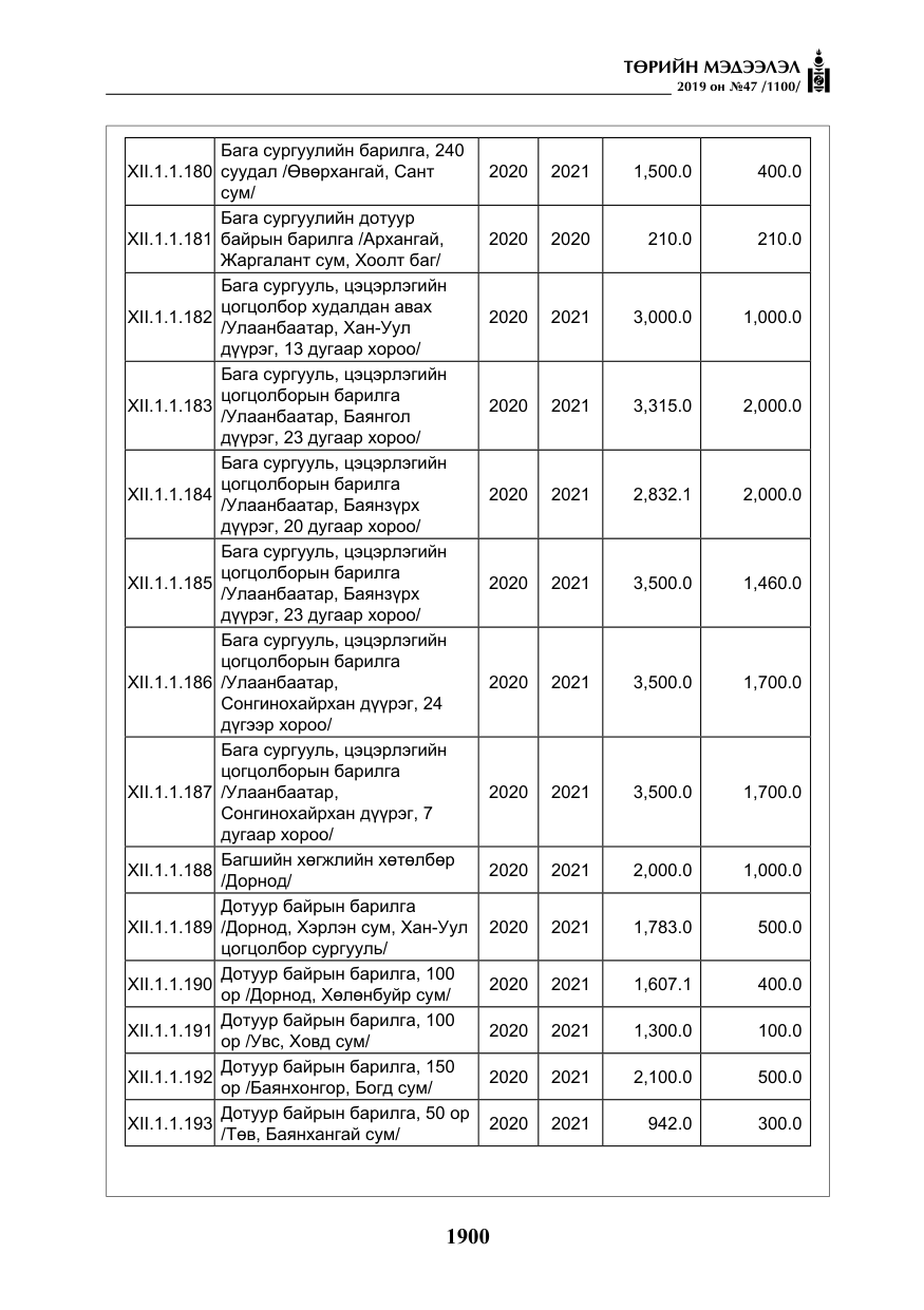 «Төрийн мэдээлэл» № 47, файлын 105-р хуудас