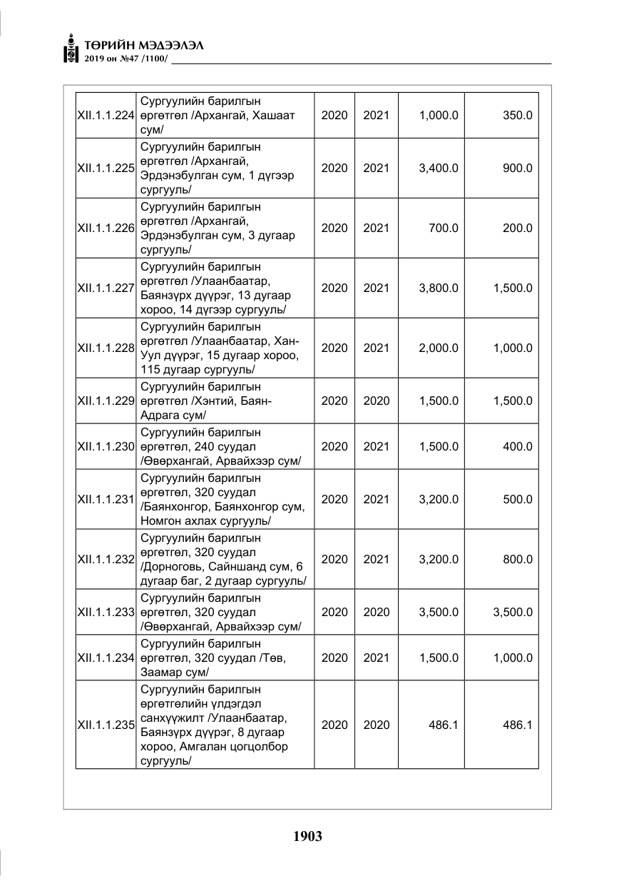 «Төрийн мэдээлэл» № 47, файлын 108-р хуудас