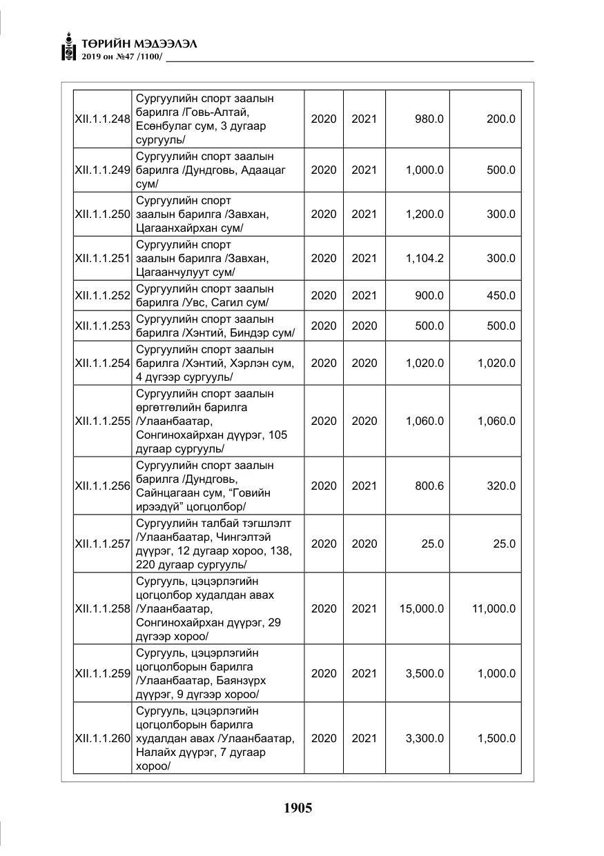 «Төрийн мэдээлэл» № 47, файлын 110-р хуудас