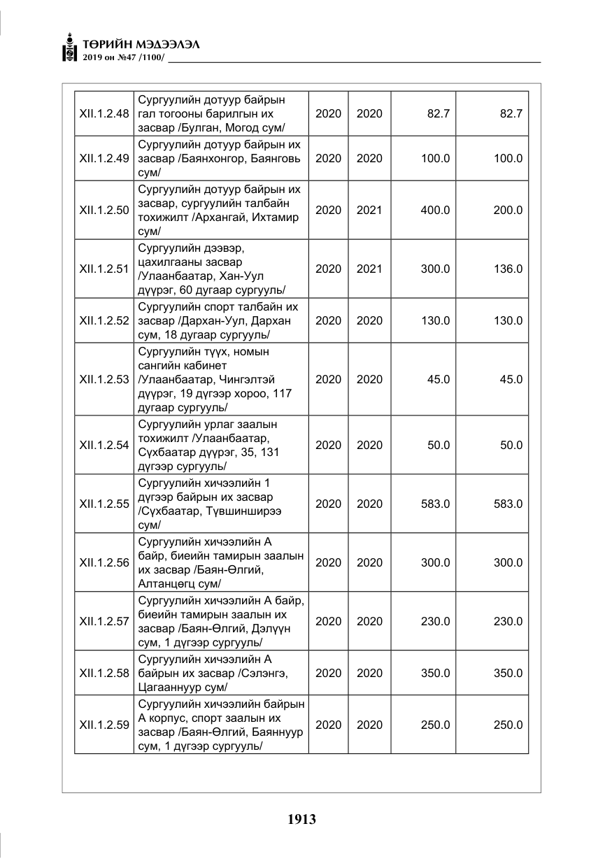 «Төрийн мэдээлэл» № 47, файлын 118-р хуудас
