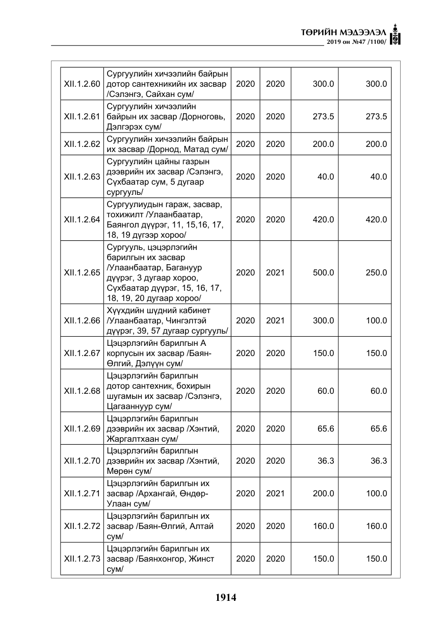 «Төрийн мэдээлэл» № 47, файлын 119-р хуудас