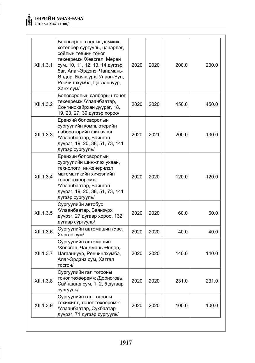 «Төрийн мэдээлэл» № 47, файлын 122-р хуудас
