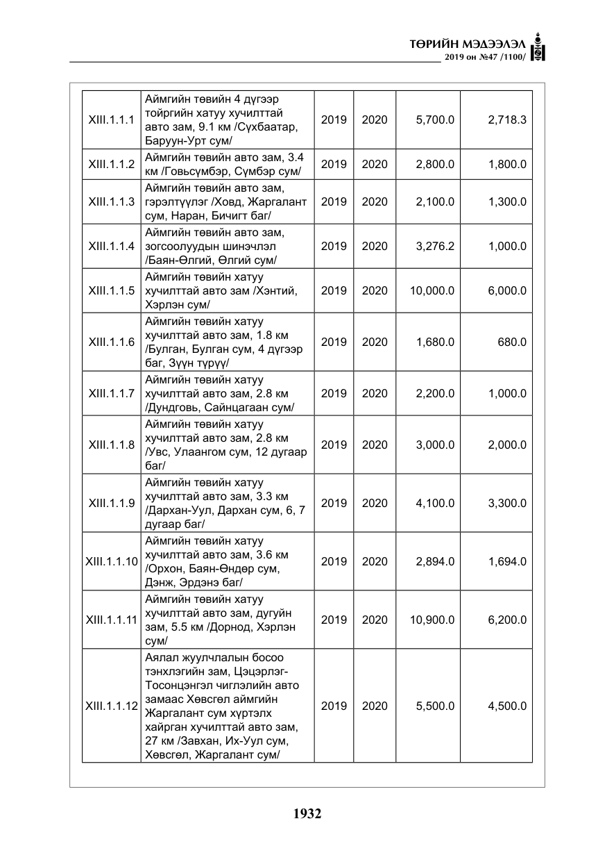 «Төрийн мэдээлэл» № 47, файлын 137-р хуудас