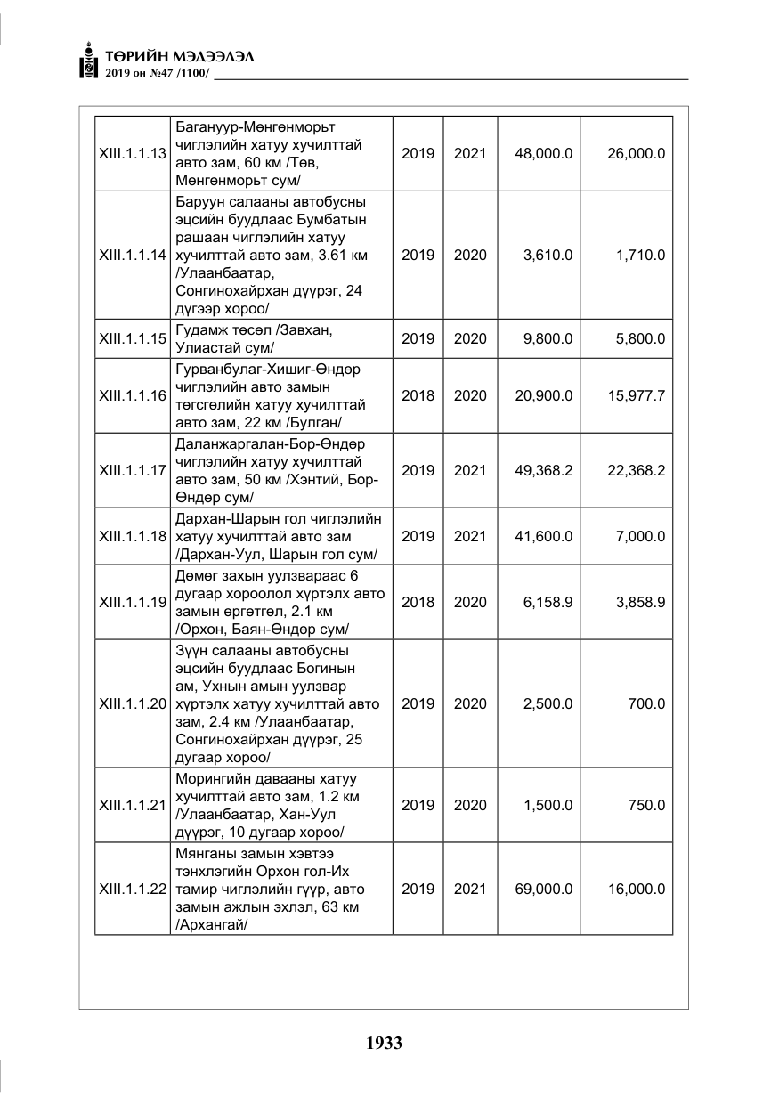 «Төрийн мэдээлэл» № 47, файлын 138-р хуудас