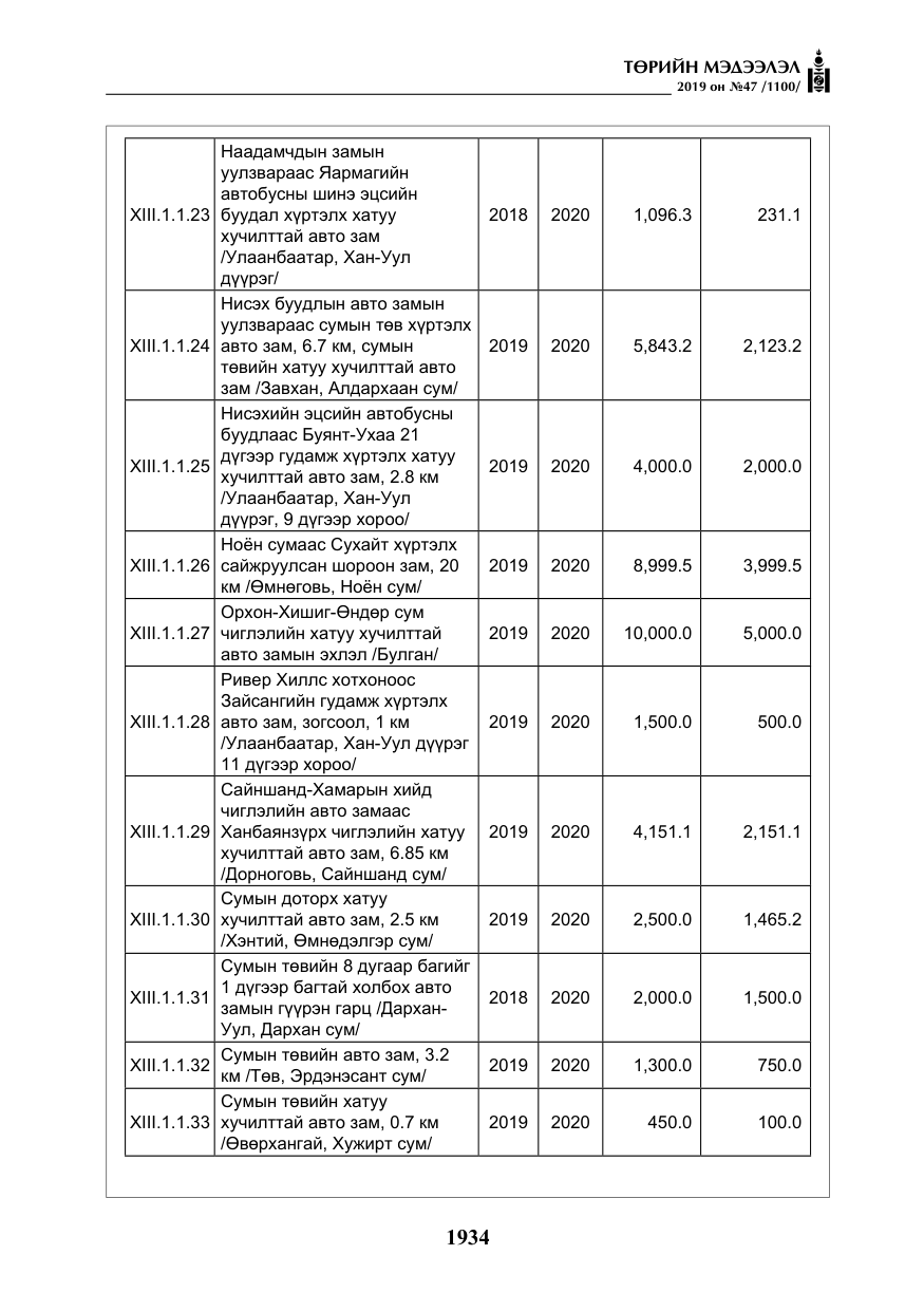 «Төрийн мэдээлэл» № 47, файлын 139-р хуудас